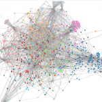 Exploring Network Models