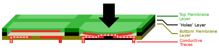 Membrane keyboard diagram